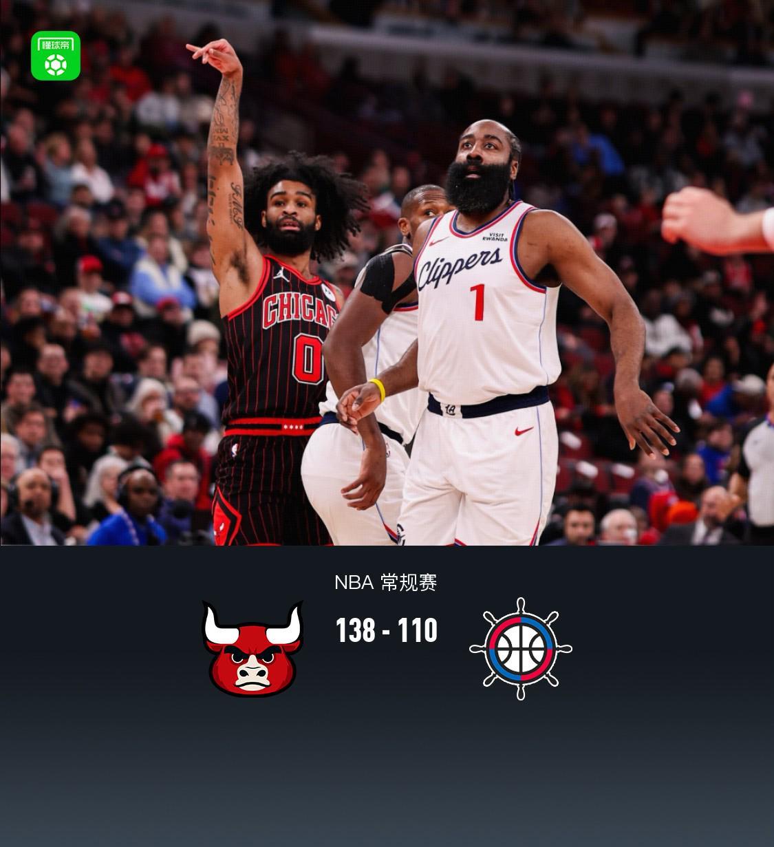 彩经网-快船110-138不敌公牛结束6连胜，科比-怀特27分，哈登25中9